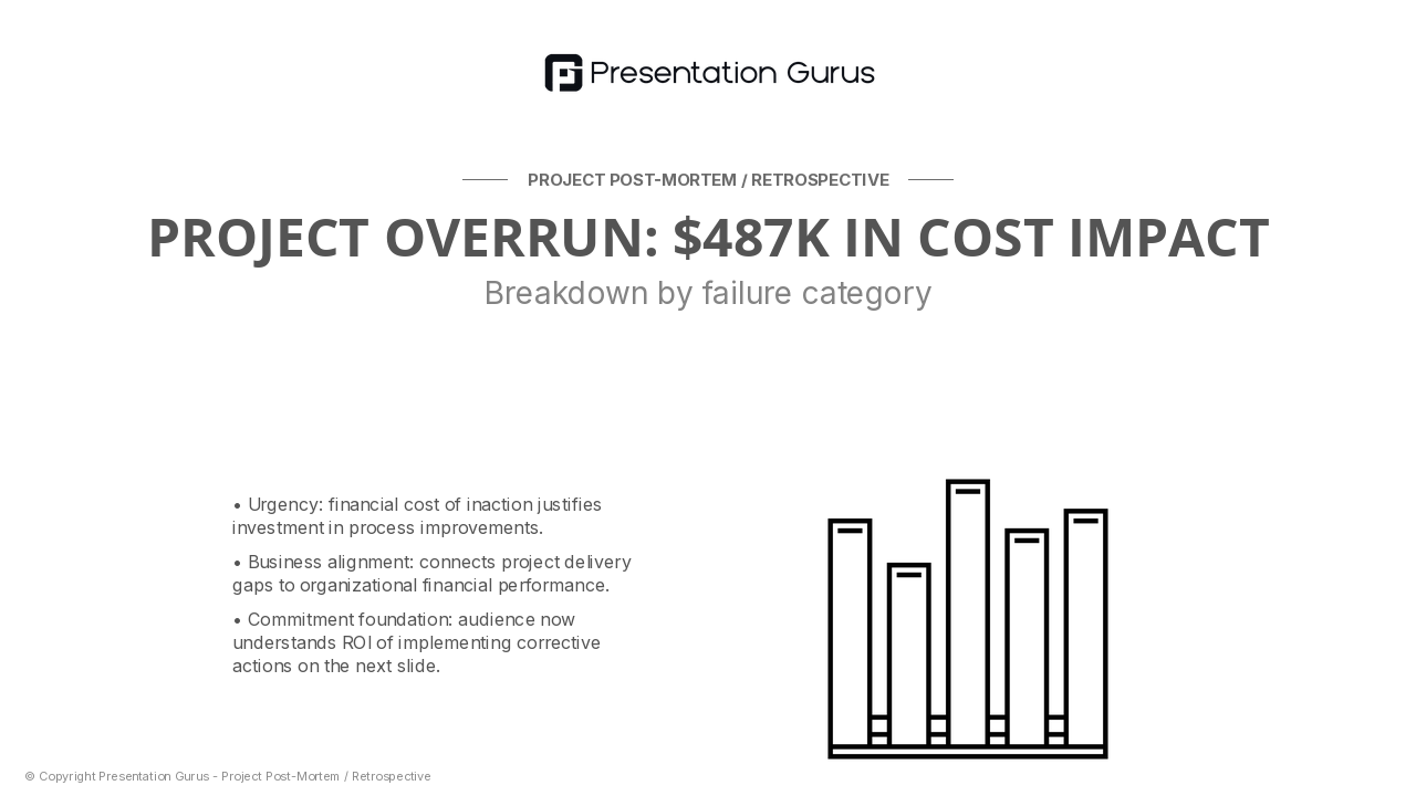 Financial Impact & Quantified Cost