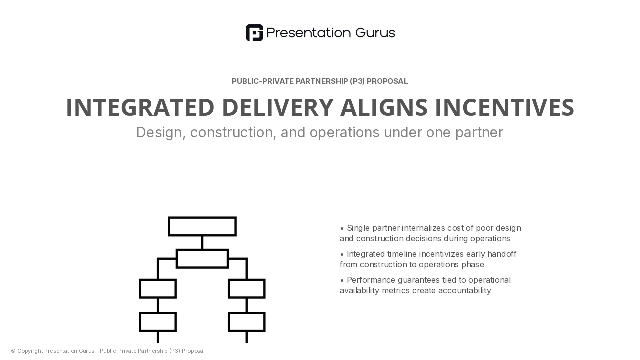Our Proposed Solution & Delivery Model