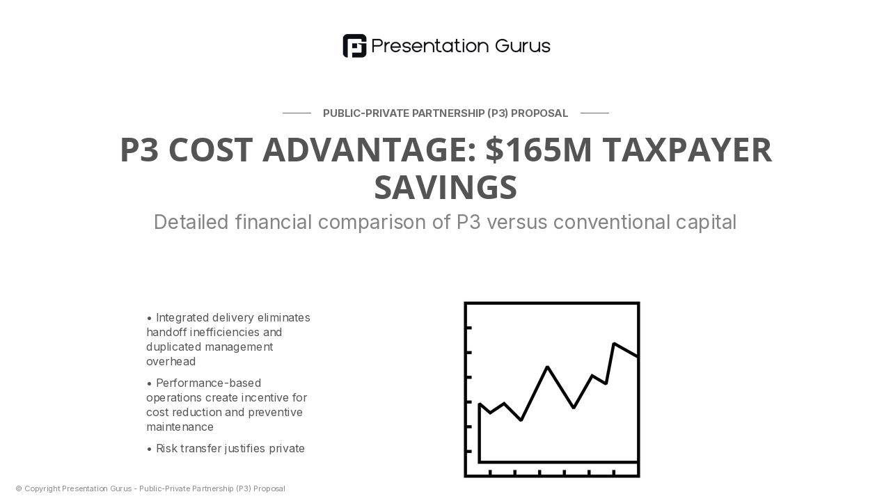 Financial Structure & Revenue Modeling