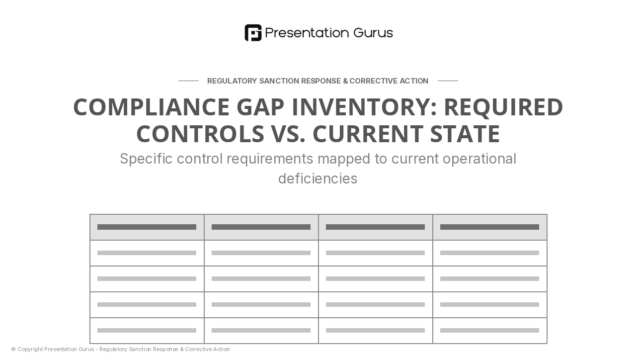 Compliance Gaps Identified