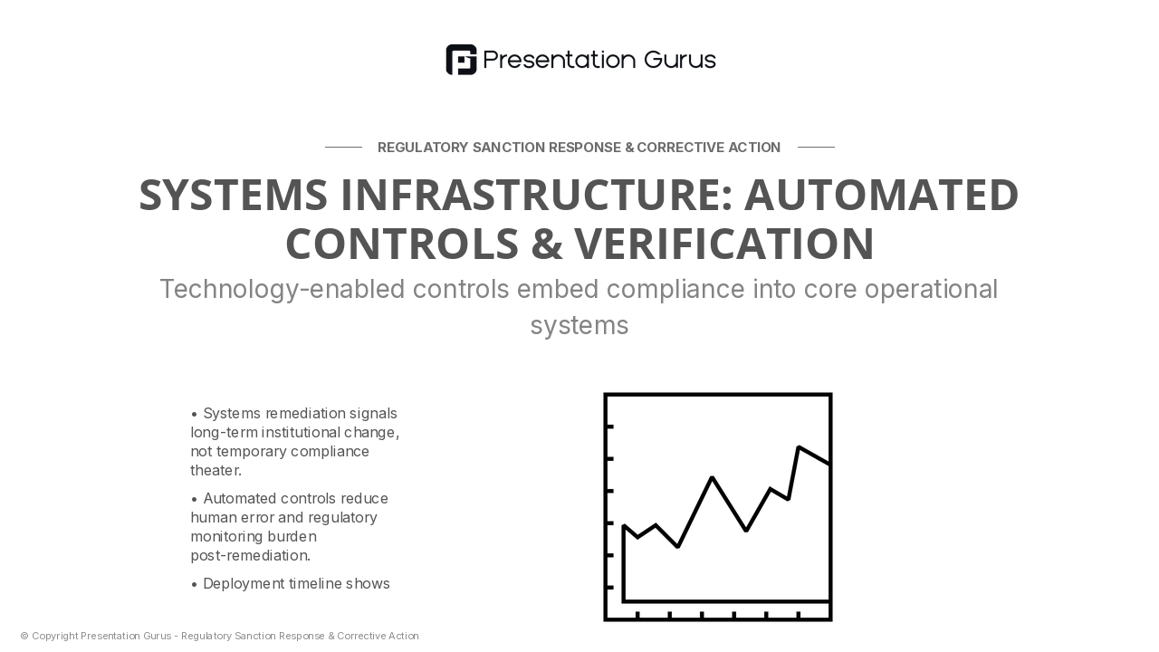 Corrective Actions—Systems & Controls