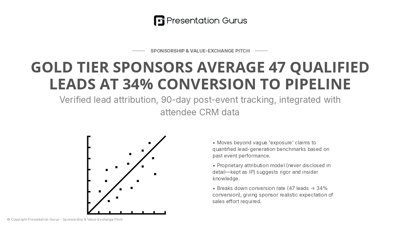 Measurable Conversion Metrics