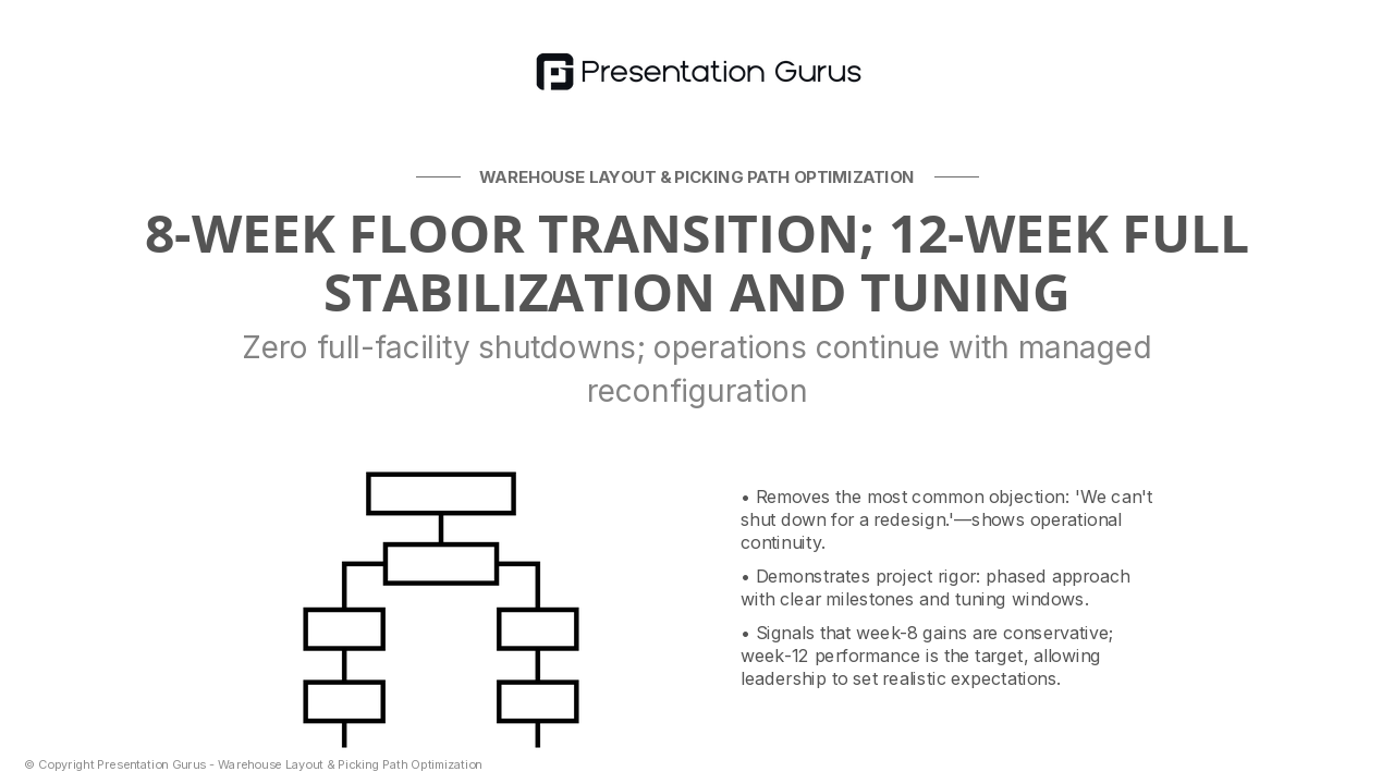 Implementation Timeline