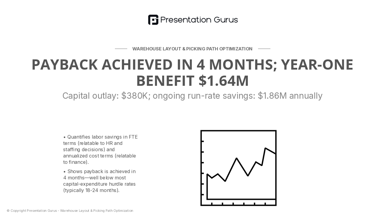 Financial Payback Model