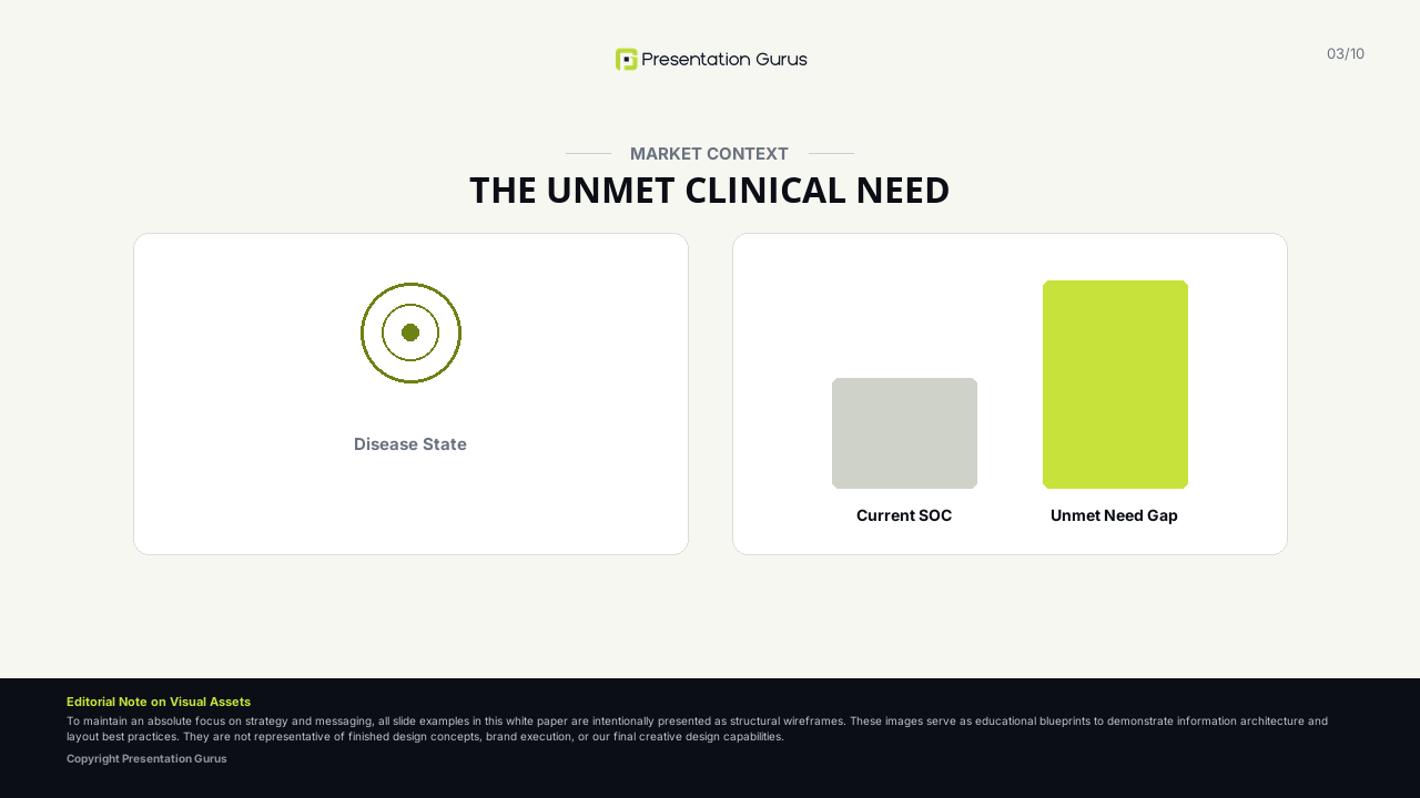 Wireframe example of an unmet clinical need and market context slide
