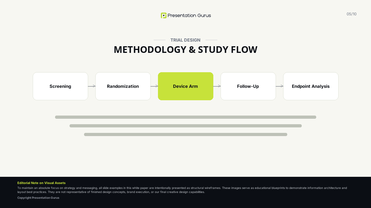 Wireframe example of a CONSORT-style trial design and study flow slide