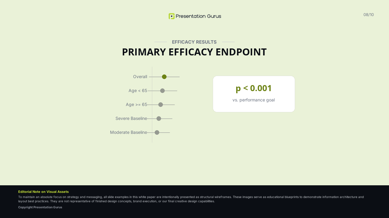 Wireframe example of a forest plot efficacy endpoint slide